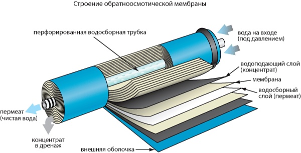 Таировский метод обработки воды в бассейне