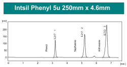Колонка для ВЭЖХ Intsil Phenyl 