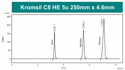 Колонка для ВЭЖХ Kromsil C8 