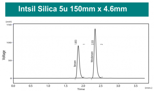 Колонка для ВЭЖХ Intsil Silica 