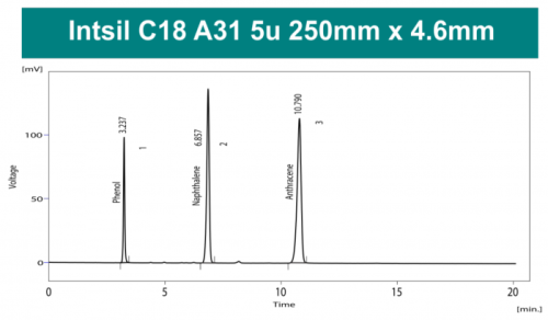 Колонка для ВЭЖХ Intsil C18 A31 