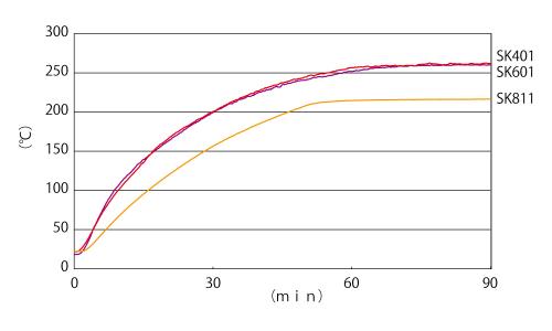 Стерилизатор суховоздушый с естественной конвекцией Yamato SK-601 SK-601