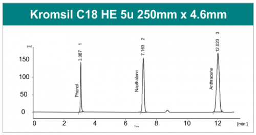 Колонка для ВЭЖХ Kromsil C18 