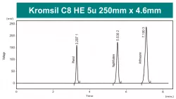 Колонка для ВЭЖХ Kromsil C8 